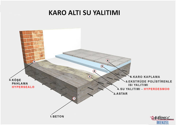 karo-alti-su-yalitimi