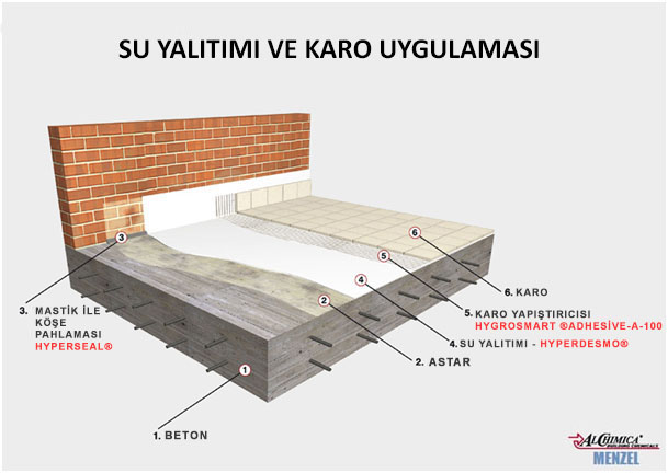 su-yalitimi- karo-uygulamasi
