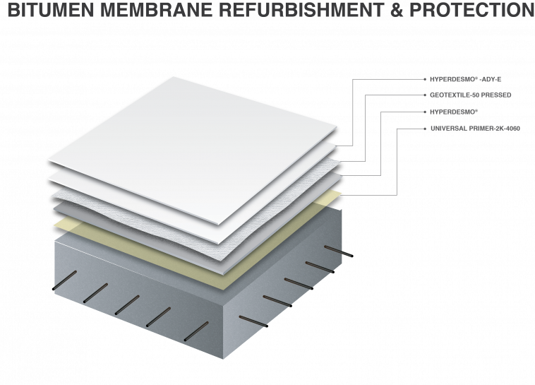 bitumen_membrane_refurbishment_protection