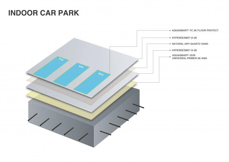 kapali-otopark-yalitimi-5
