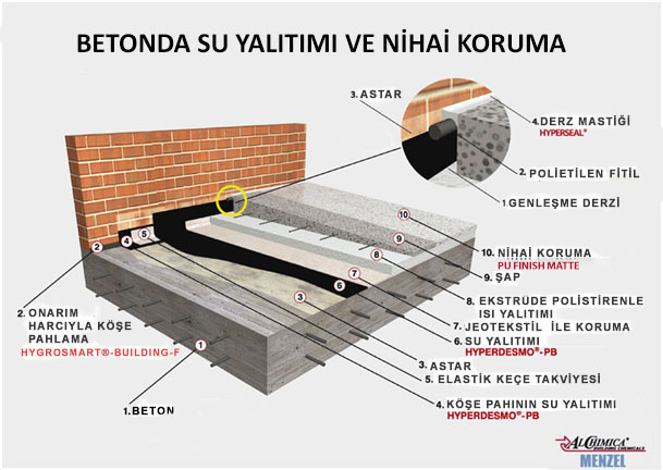 beton-su-yalitimi-new