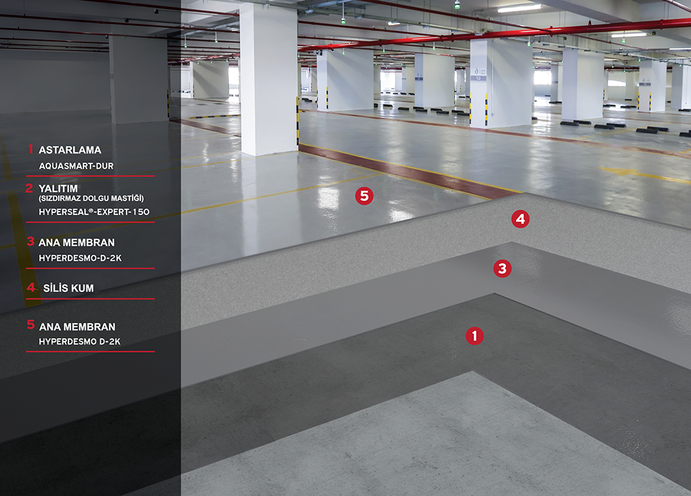 kapali-otopark-yalitimi copy