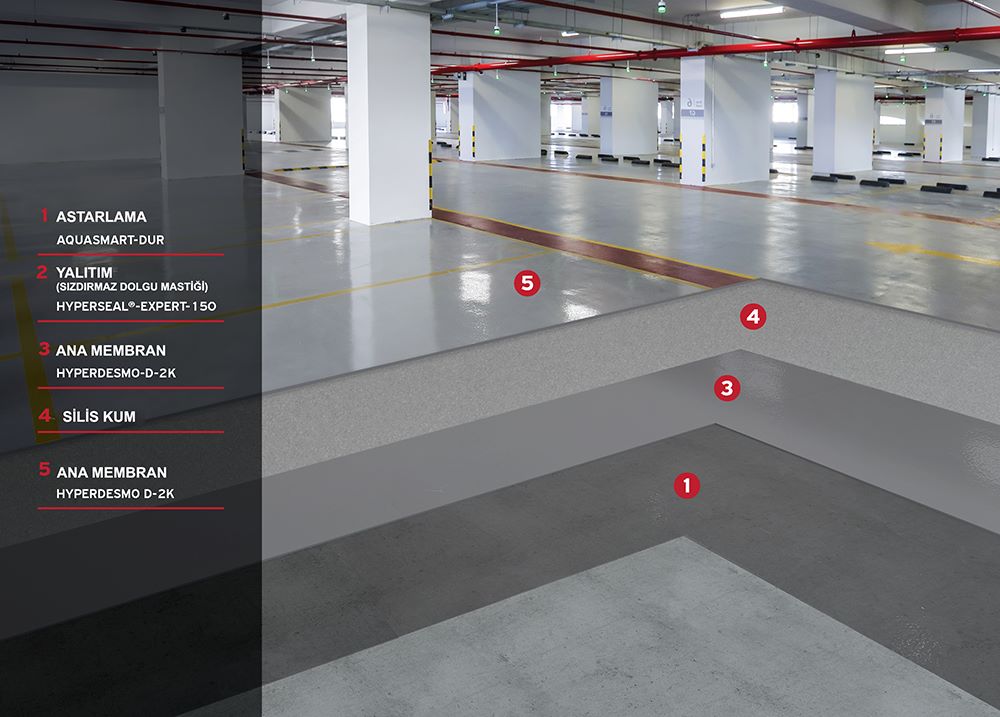 kapali-otopark-yalitimi